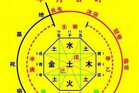 神煞意思|八字里边“神煞”的解释，非常全！必须收藏